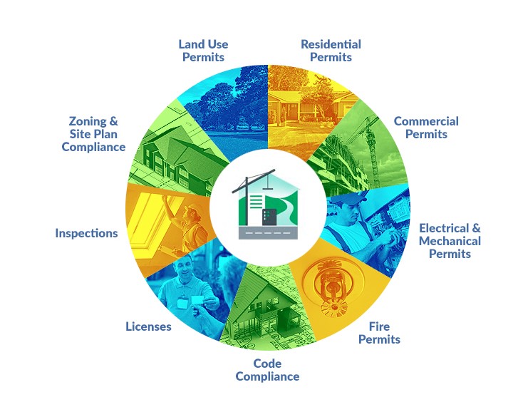 Five Things to Know About Special Event Permits from the Montgomery